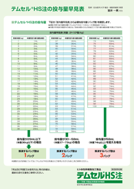 テムセル®HS注の投与量早見表